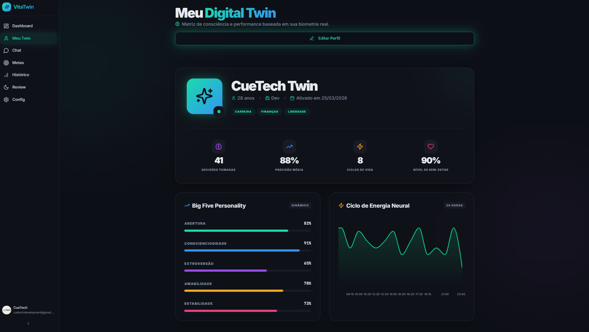 Twin AI